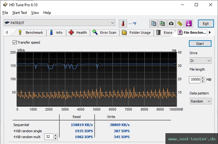 HD Tune Dauertest TEST: Patriot Xporter X550 512GB