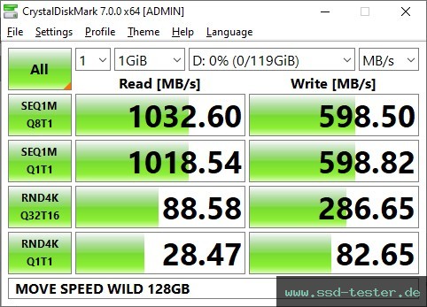 CrystalDiskMark Benchmark TEST: MOVE SPEED WILD 128GB
