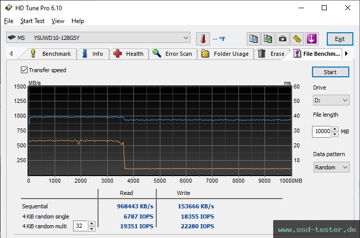 HD Tune Dauertest TEST: MOVE SPEED WILD 128GB