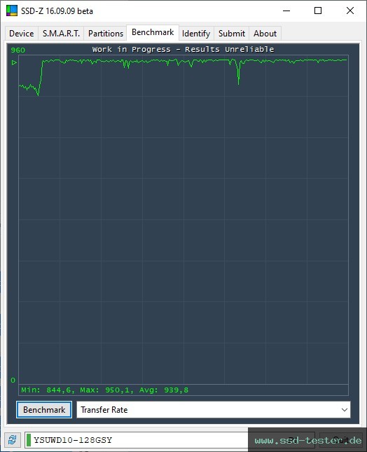 SSD-Z TEST: MOVE SPEED WILD 128GB