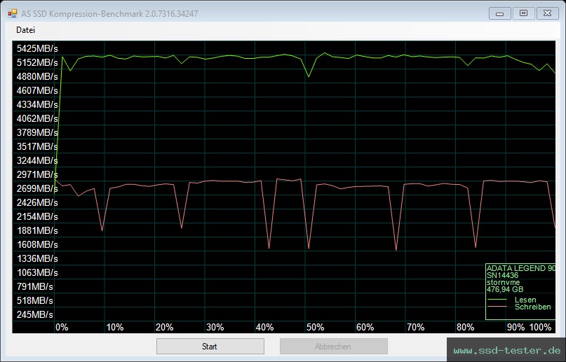 AS SSD TEST: ADATA LEGEND 900 512GB