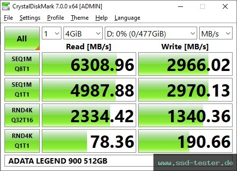 CrystalDiskMark Benchmark TEST: ADATA LEGEND 900 512GB