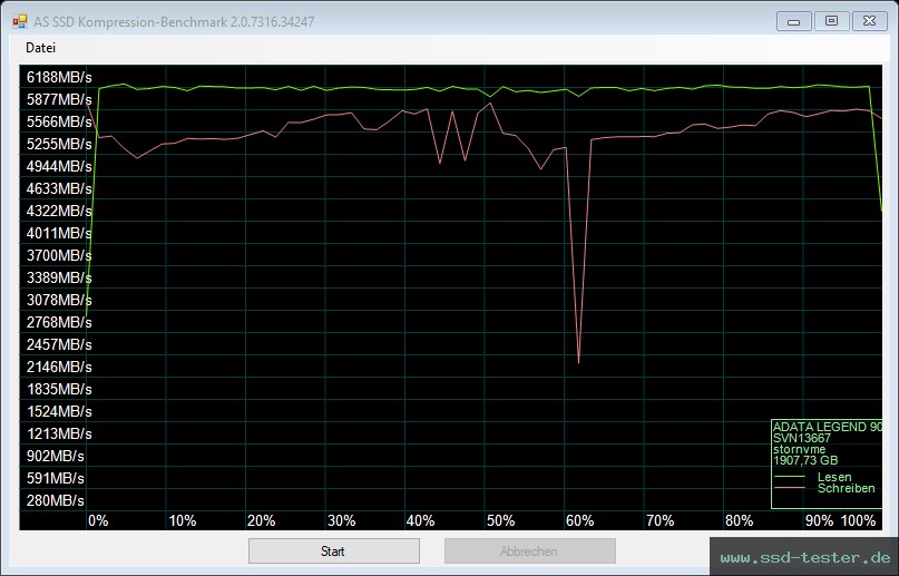 AS SSD TEST: ADATA LEGEND 900 2TB