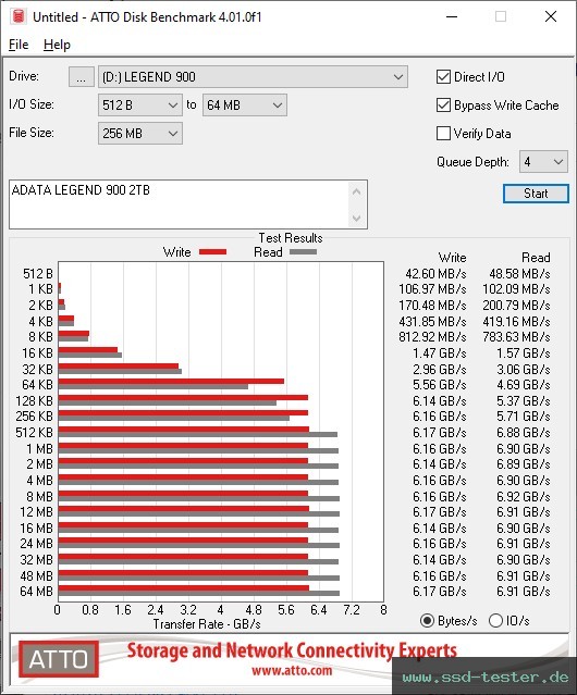 ATTO Disk Benchmark TEST: ADATA LEGEND 900 2TB