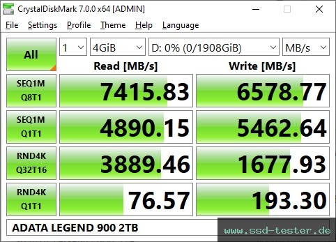 CrystalDiskMark Benchmark TEST: ADATA LEGEND 900 2TB