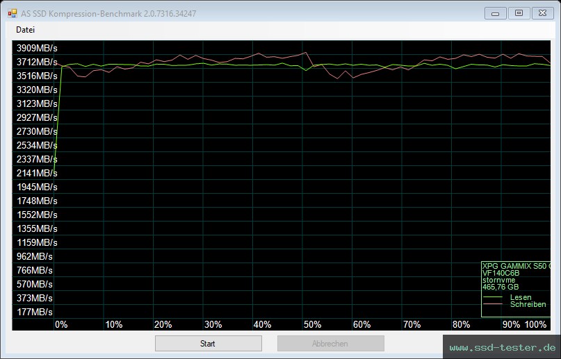 AS SSD TEST: ADATA XPG Gammix S50 Core 500GB