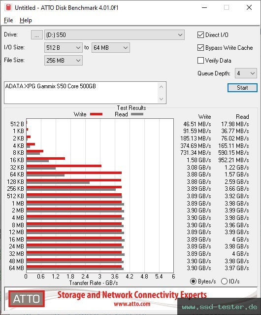 ATTO Disk Benchmark TEST: ADATA XPG Gammix S50 Core 500GB