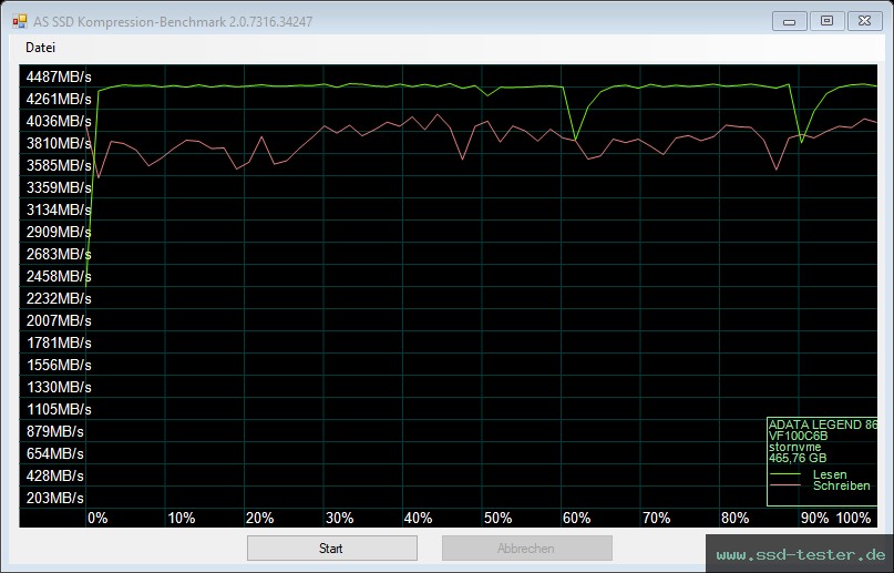 AS SSD TEST: ADATA LEGEND 860 500GB