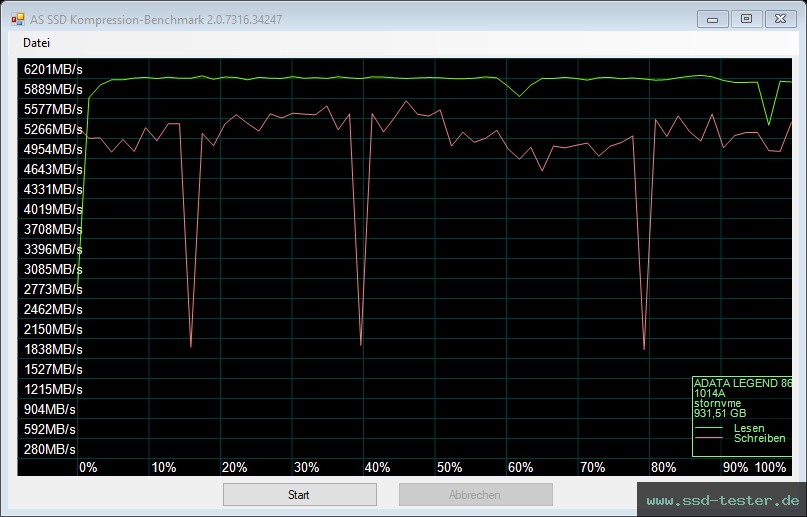 AS SSD TEST: ADATA LEGEND 860 1TB