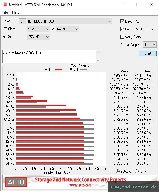 ATTO Disk Benchmark TEST: ADATA LEGEND 860 1TB