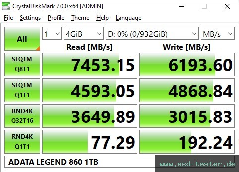 CrystalDiskMark Benchmark TEST: ADATA LEGEND 860 1TB