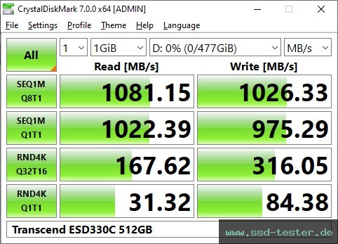 CrystalDiskMark Benchmark TEST: Transcend ESD330C 512GB