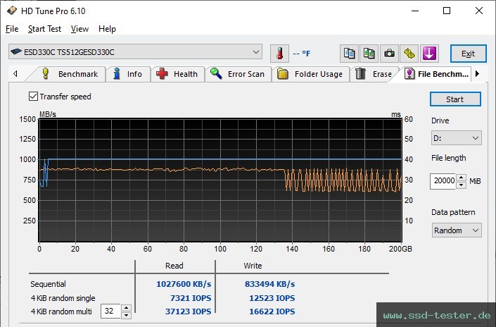 HD Tune Dauertest TEST: Transcend ESD330C 512GB