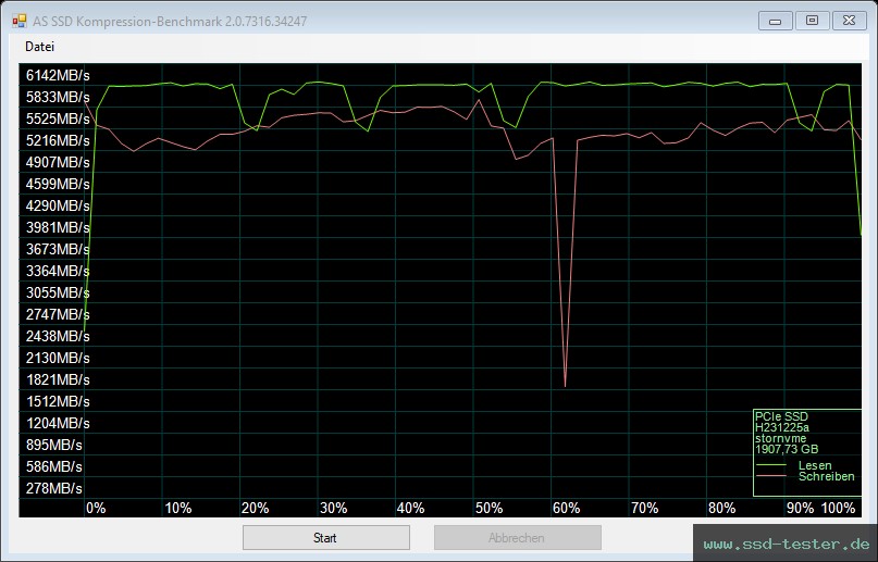 AS SSD TEST: SSK 7400 2TB