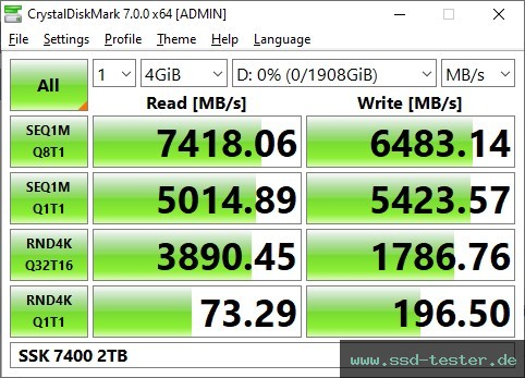 CrystalDiskMark Benchmark TEST: SSK 7400 2TB
