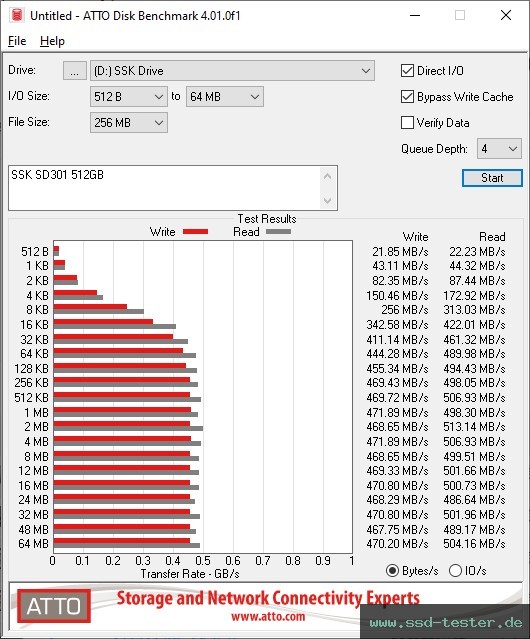 ATTO Disk Benchmark TEST: SSK SD301 512GB