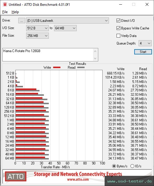 ATTO Disk Benchmark TEST: Hama C-Rotate Pro 128GB