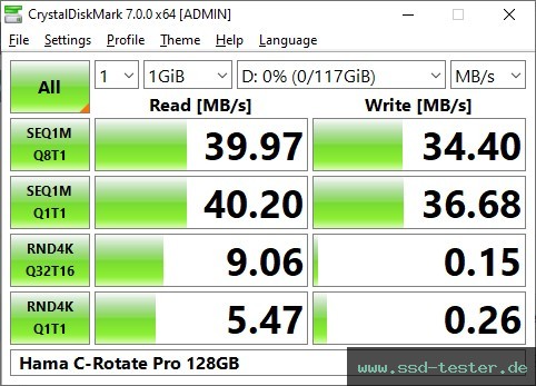 CrystalDiskMark Benchmark TEST: Hama C-Rotate Pro 128GB
