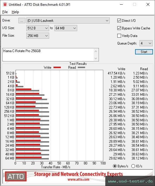 ATTO Disk Benchmark TEST: Hama C-Rotate Pro 256GB