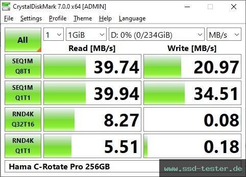 CrystalDiskMark Benchmark TEST: Hama C-Rotate Pro 256GB