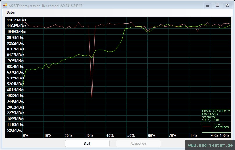 AS SSD TEST: Biwin Black Opal X570 PRO 2TB
