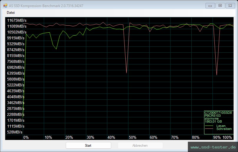 AS SSD TEST: Crucial T710 2TB