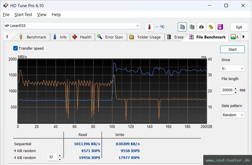 HD Tune Dauertest TEST: Lexar ES5 2TB