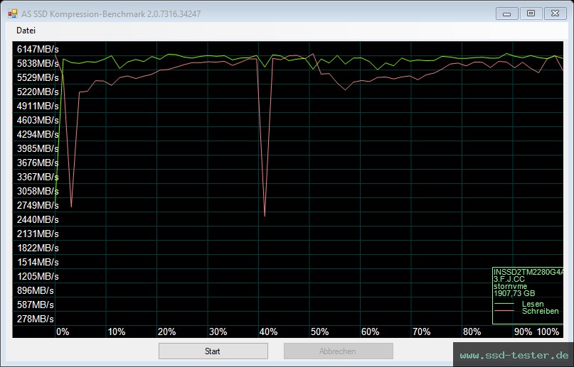 AS SSD TEST: Integral Advantage PRO-1 2TB