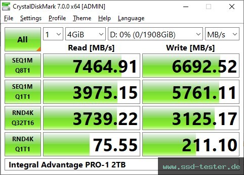 CrystalDiskMark Benchmark TEST: Integral Advantage PRO-1 2TB