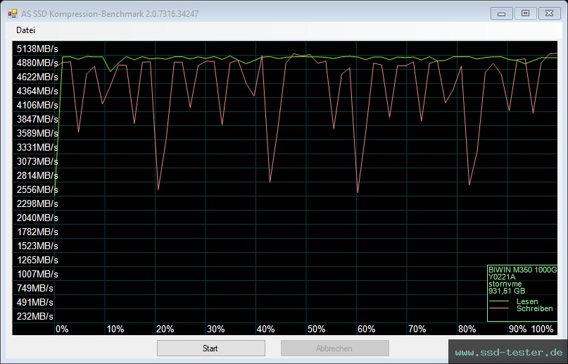 AS SSD TEST: Biwin M350 1TB