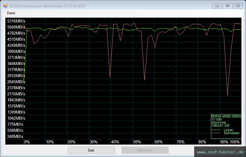 AS SSD TEST: Biwin M350 2TB