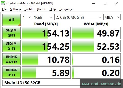 CrystalDiskMark Benchmark TEST: Biwin UD150 32GB