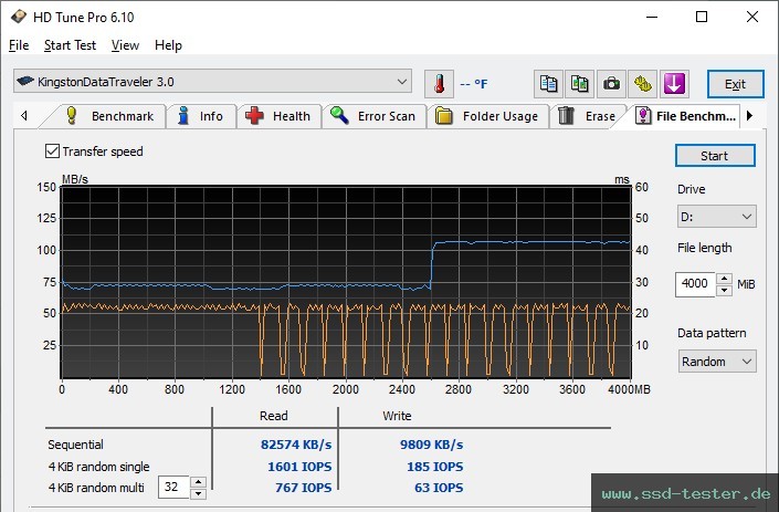 HD Tune Dauertest TEST: Kingston DataTraveler Exodia S 64GB
