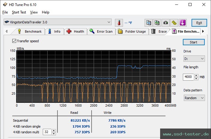 HD Tune Dauertest TEST: Kingston DataTraveler Exodia S 128GB