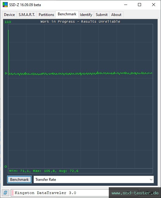 SSD-Z TEST: Kingston DataTraveler Exodia S 128GB