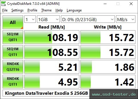 CrystalDiskMark Benchmark TEST: Kingston DataTraveler Exodia S 256GB