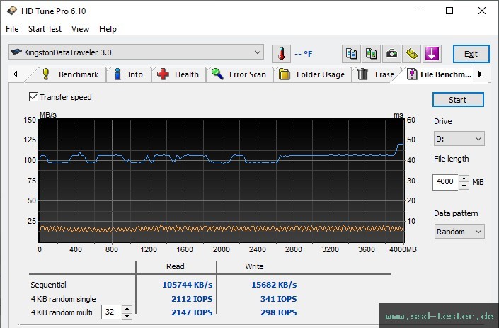 HD Tune Dauertest TEST: Kingston DataTraveler Exodia S 256GB