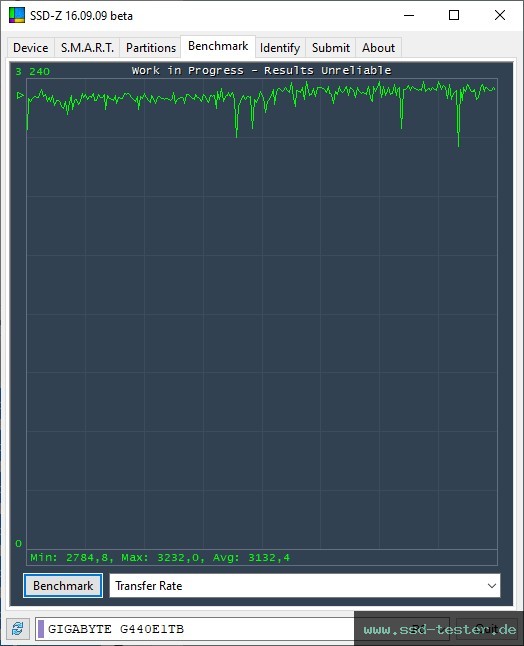 SSD-Z TEST: Gigabyte Gen4 4000E 1TB