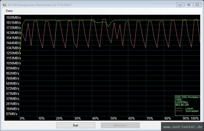 AS SSD TEST: SSK SD321 1TB