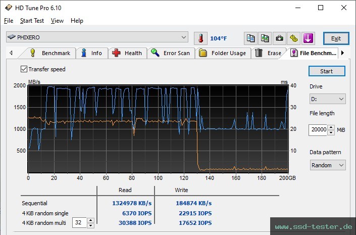 HD Tune Dauertest TEST: PHIXERO P3000 512GB