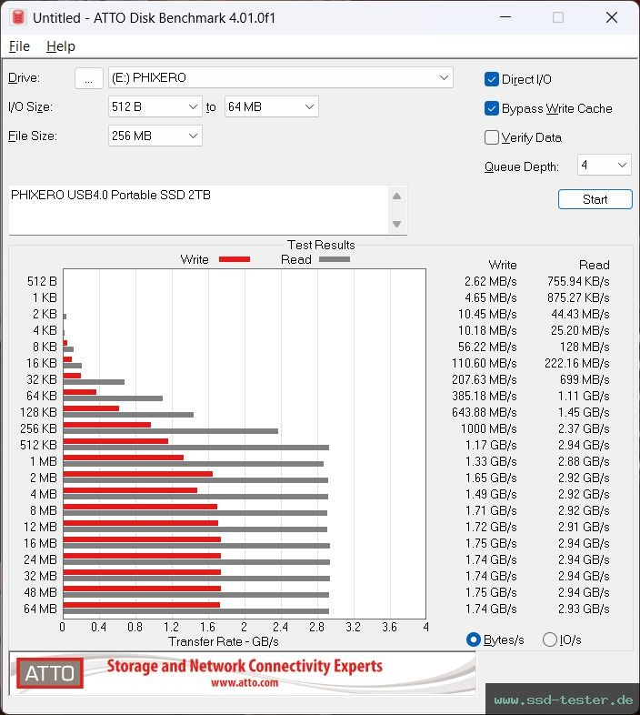 ATTO Disk Benchmark TEST: PHIXERO USB4.0 Portable SSD 2TB