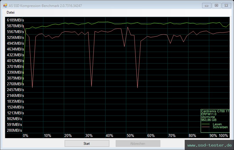 AS SSD TEST: SSK 7400 1TB