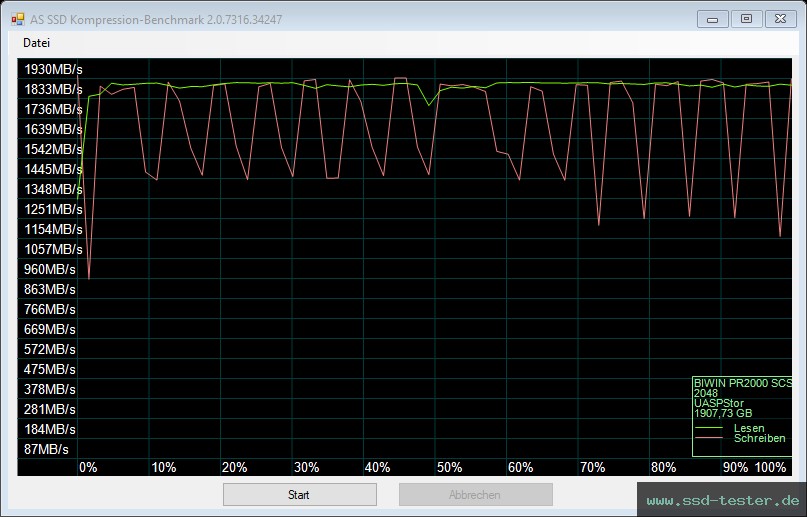 AS SSD TEST: Biwin Amber PR2000 2TB