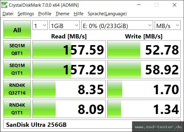 CrystalDiskMark Benchmark TEST: SanDisk Ultra 256GB