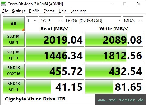 CrystalDiskMark Benchmark TEST: Gigabyte Vision Drive 1TB