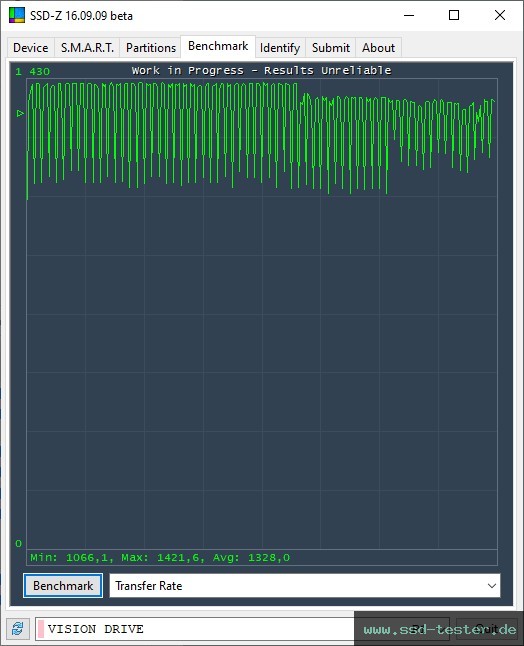 SSD-Z TEST: Gigabyte Vision Drive 1TB