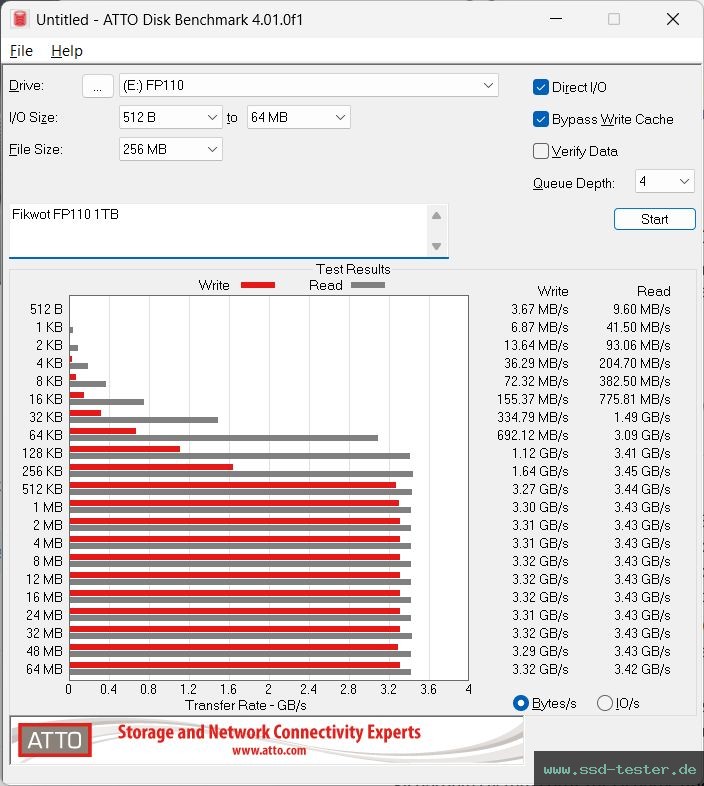 ATTO Disk Benchmark TEST: Fikwot FP110 1TB