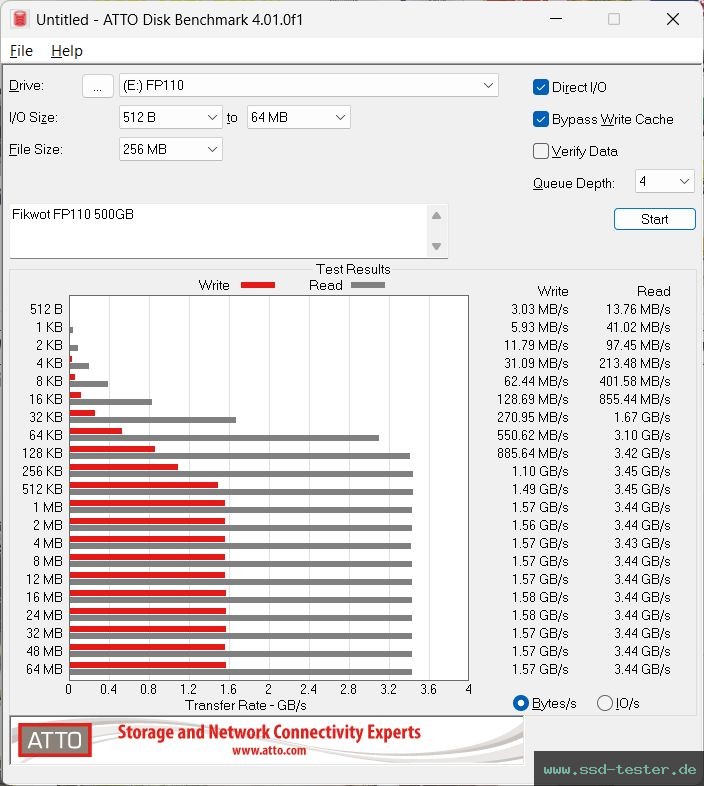 ATTO Disk Benchmark TEST: Fikwot FP110 500GB