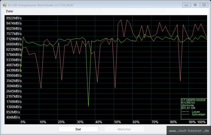 AS SSD TEST: Crucial P510 1TB