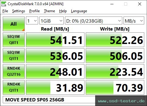 CrystalDiskMark Benchmark TEST: MOVE SPEED SP05 256GB